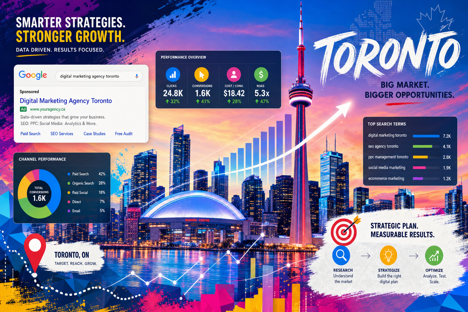 Abstract representation of strategic pay per click management in Toronto.